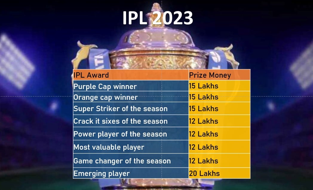 IPL Prize Money 2023